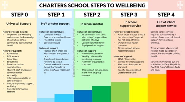 Wellbeing steps