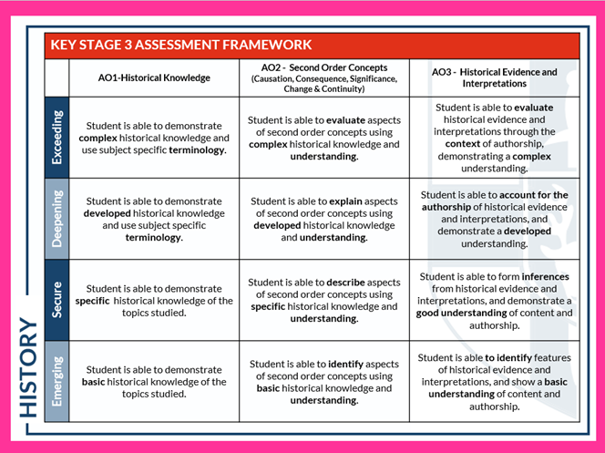 KS3 grid