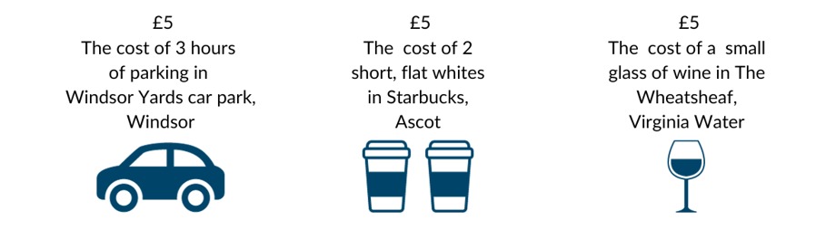 &pound;5 The cost of 3 hours of parking in Windsor Yards car park, Windsor