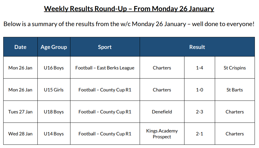 Weekly Results 26.01.26