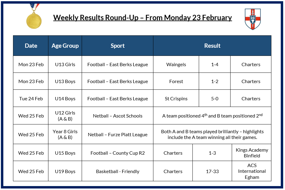 Weekly Results 23.02.26