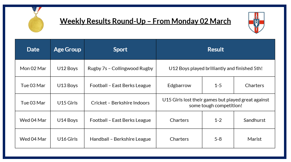 Weekly Results 02.03.26