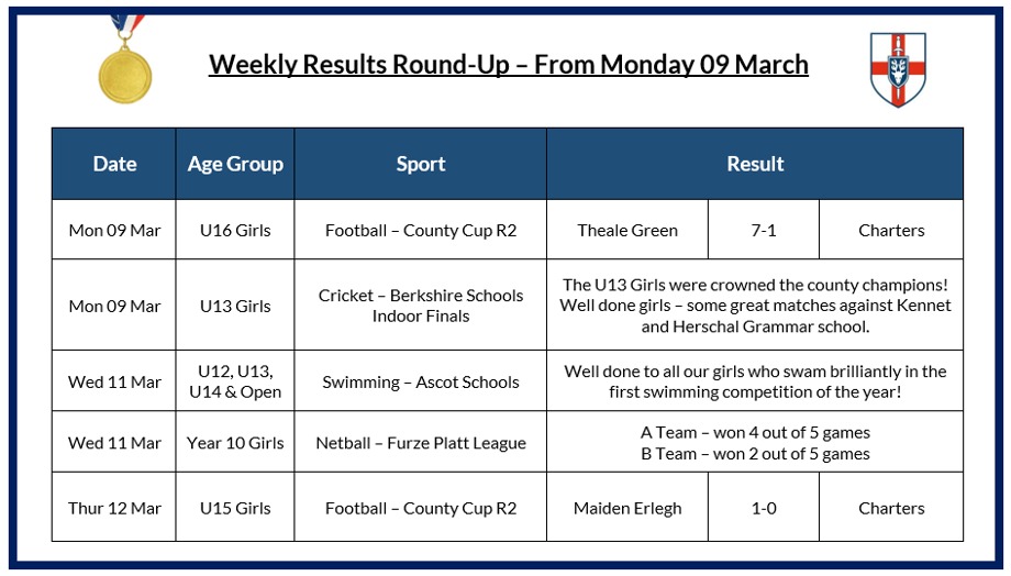 Weekly Results   09.03.26