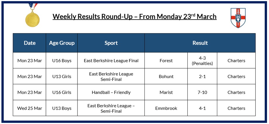 Weekly Results 23.03.26