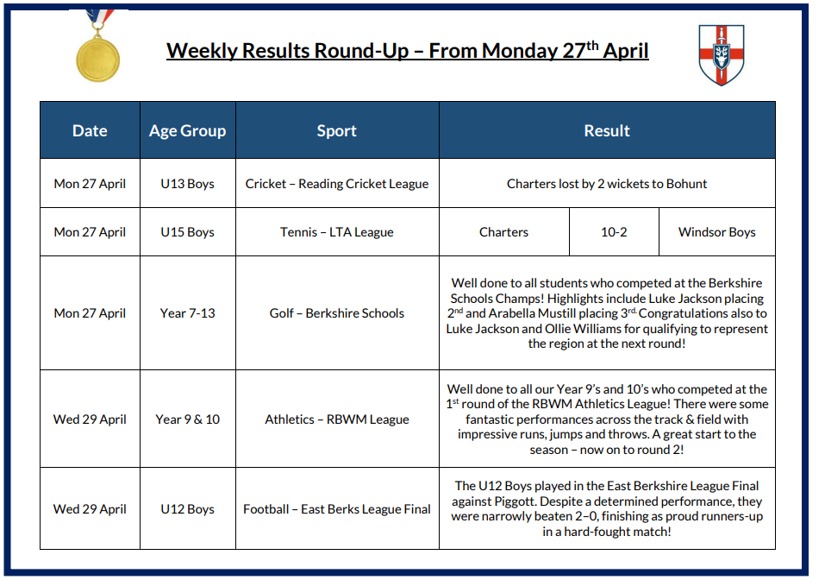 Weekly Results 27.04.26