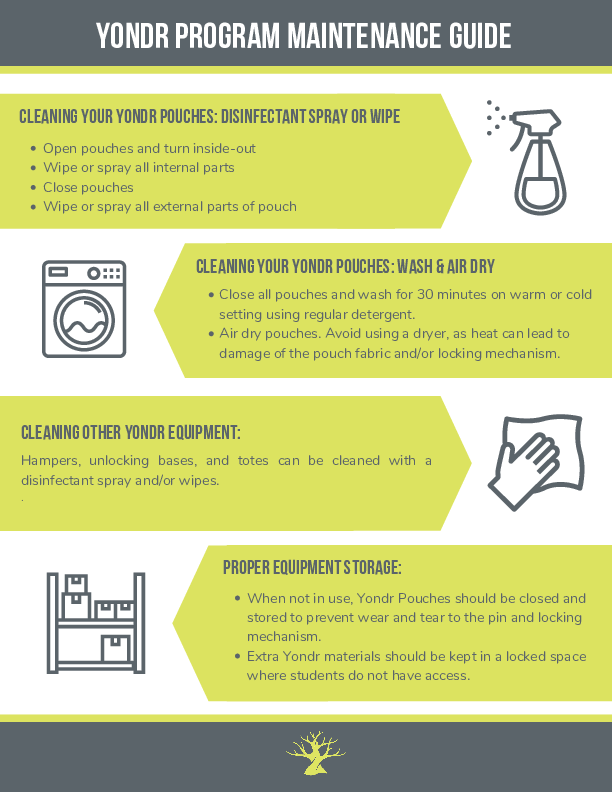 Yondr maintenance