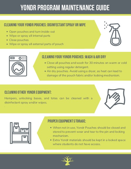 Yondr maintenance