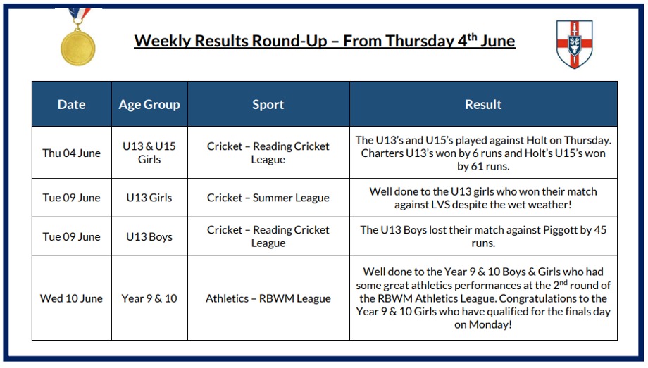 Weekly Results 08.06.26