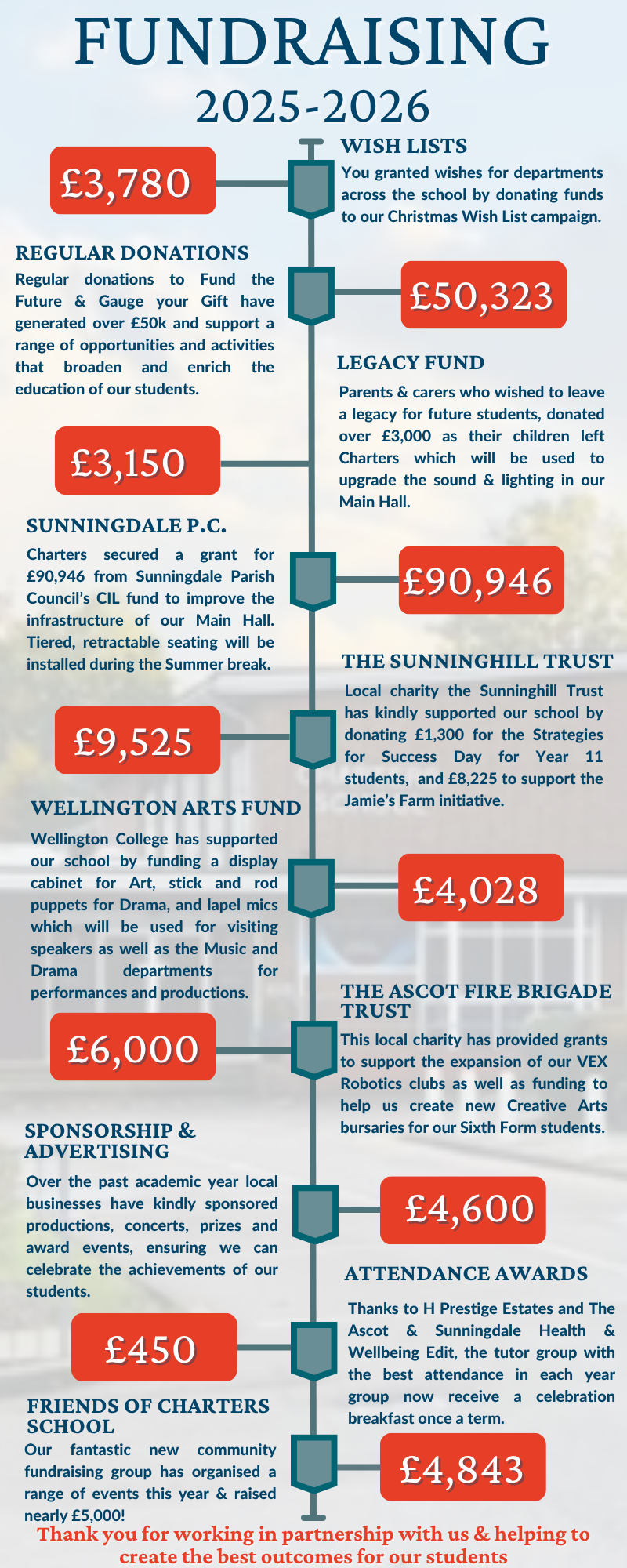 2025 26 Fundraising Roundup (6)