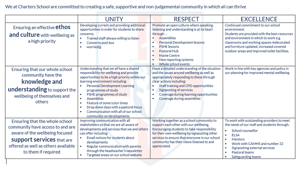 Wellbeing plan