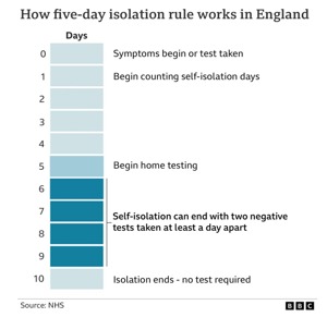 5 day isolation